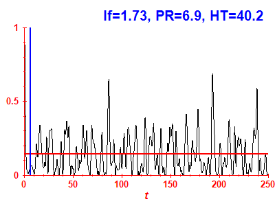 Survival probability
